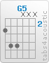 Chord G5 (3,5,5,x,x,x)